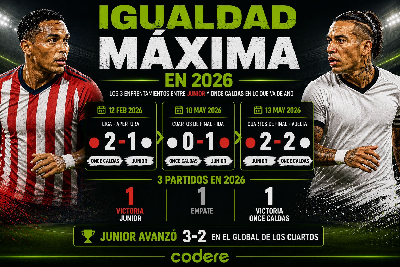 historial de junior vs once caldas