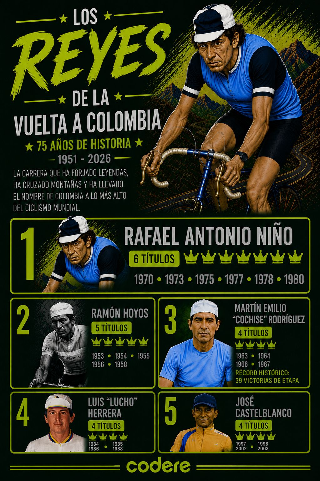 infografía de ganadores de la vuelta a colombia 2026