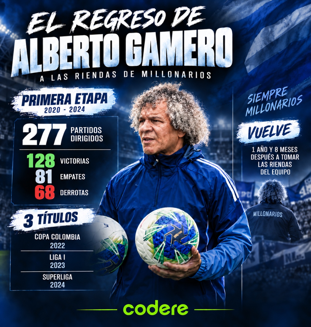 Infografía del regreso de Alberto Gamero a Millonarios en su partido contra Cúcuta