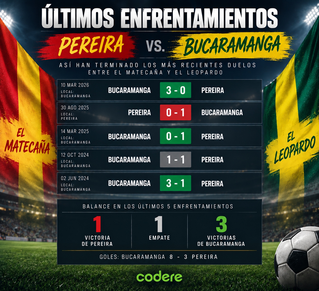 Infografía de Pereira vs Bucaramanga 2026