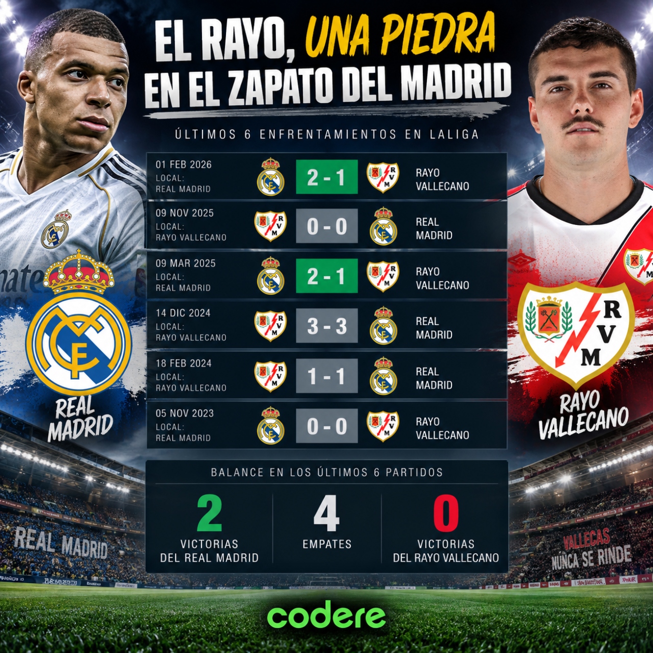 Infografía de Real Madrid vs Rayo Vallecano 2026