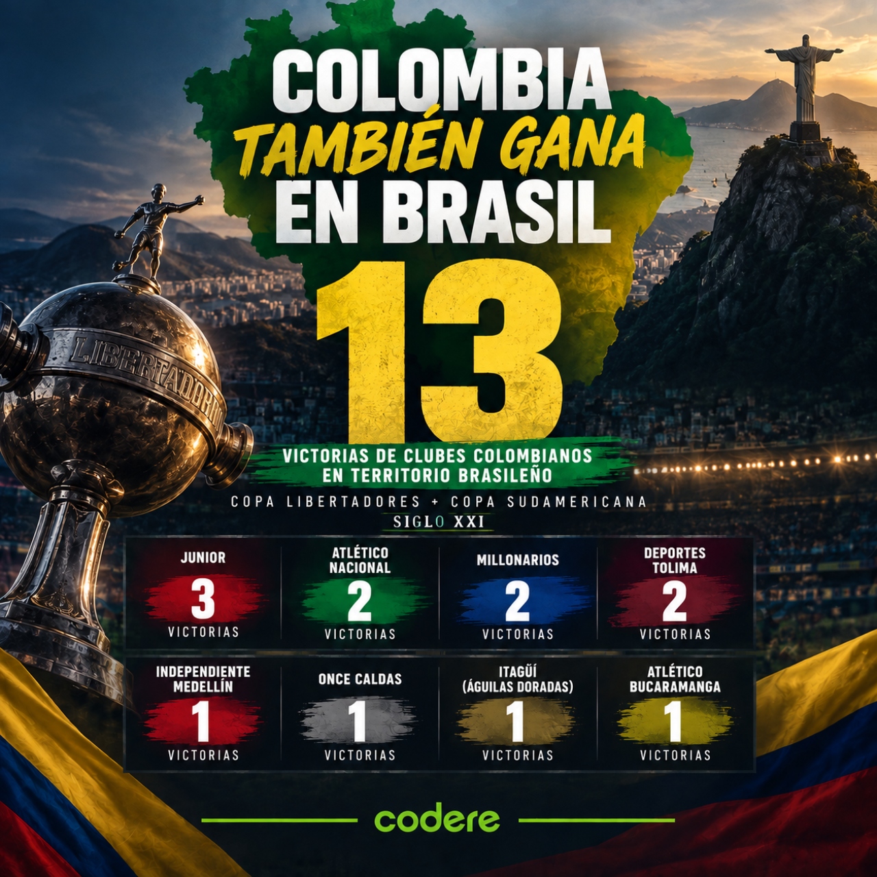 conteo de las 13 victorias de clubes colombianos en Brasil