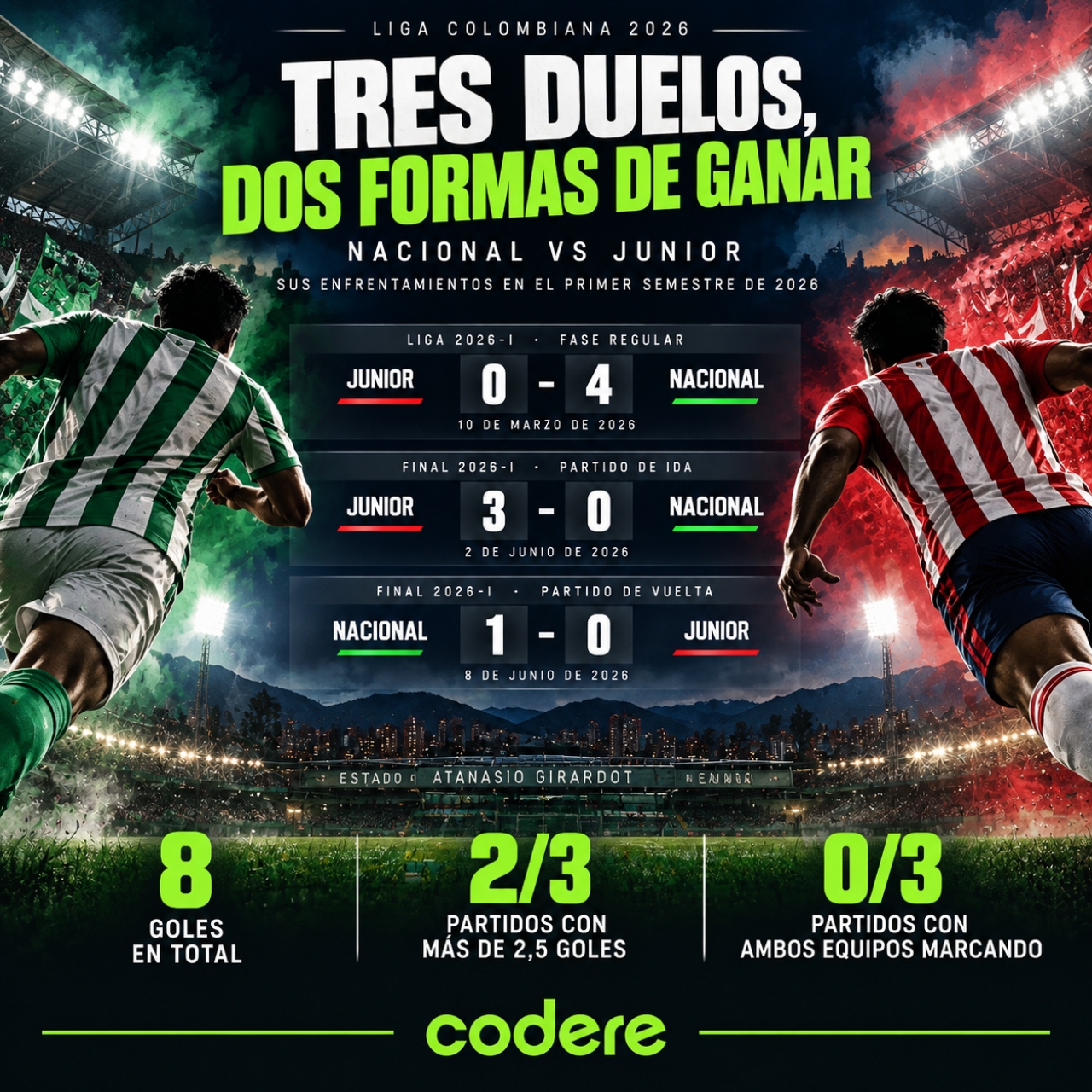 historial de Atlético Nacional vs Junior