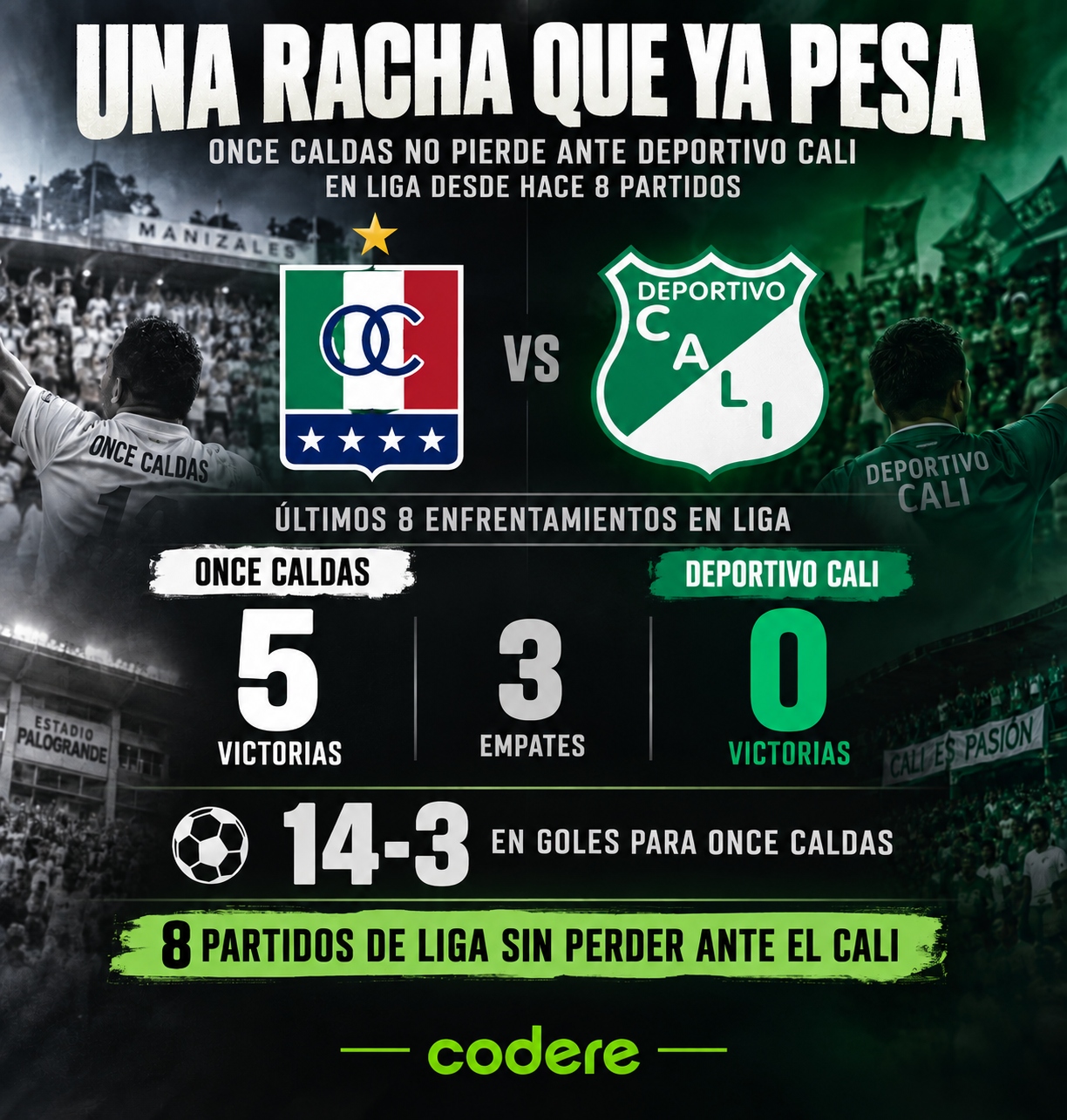infografía de la previa de Once Caldas vs Deportivo Cali