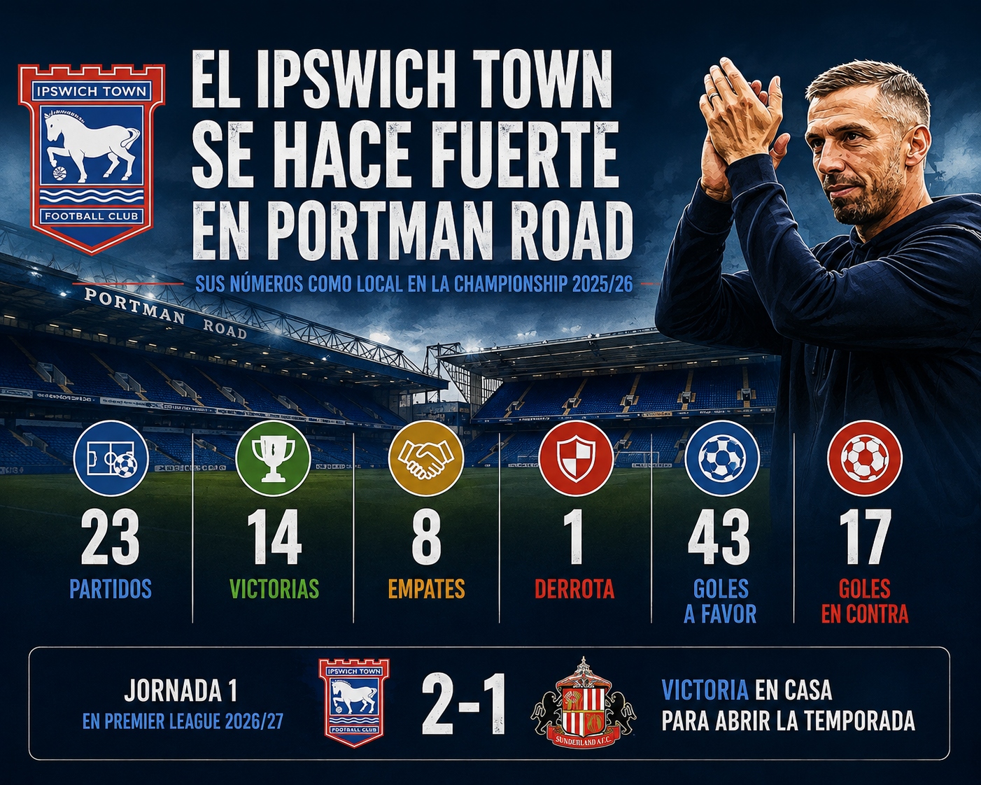 infografía del historial de Ipswich Town vs Liverpool