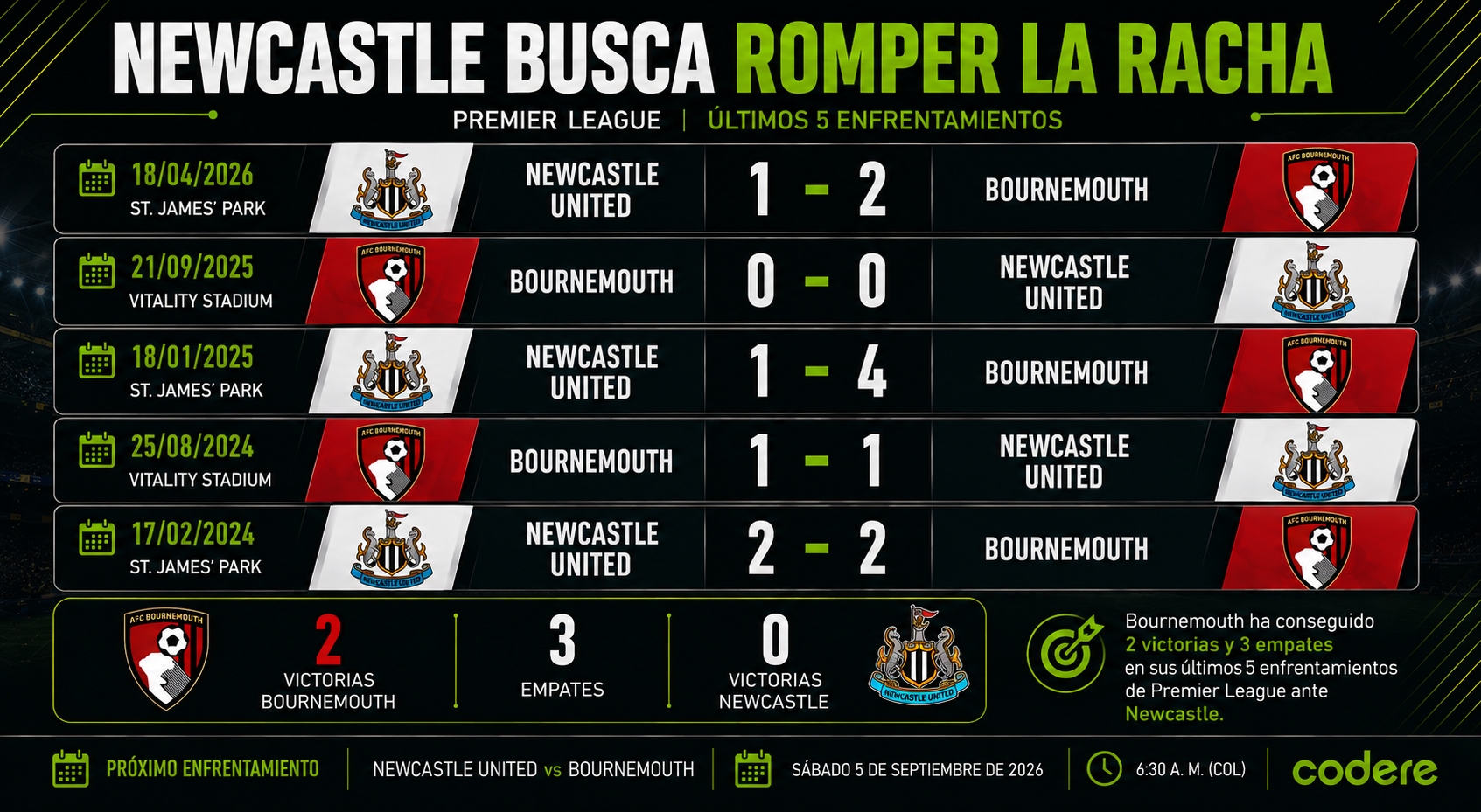 newcastle vs bournemouth