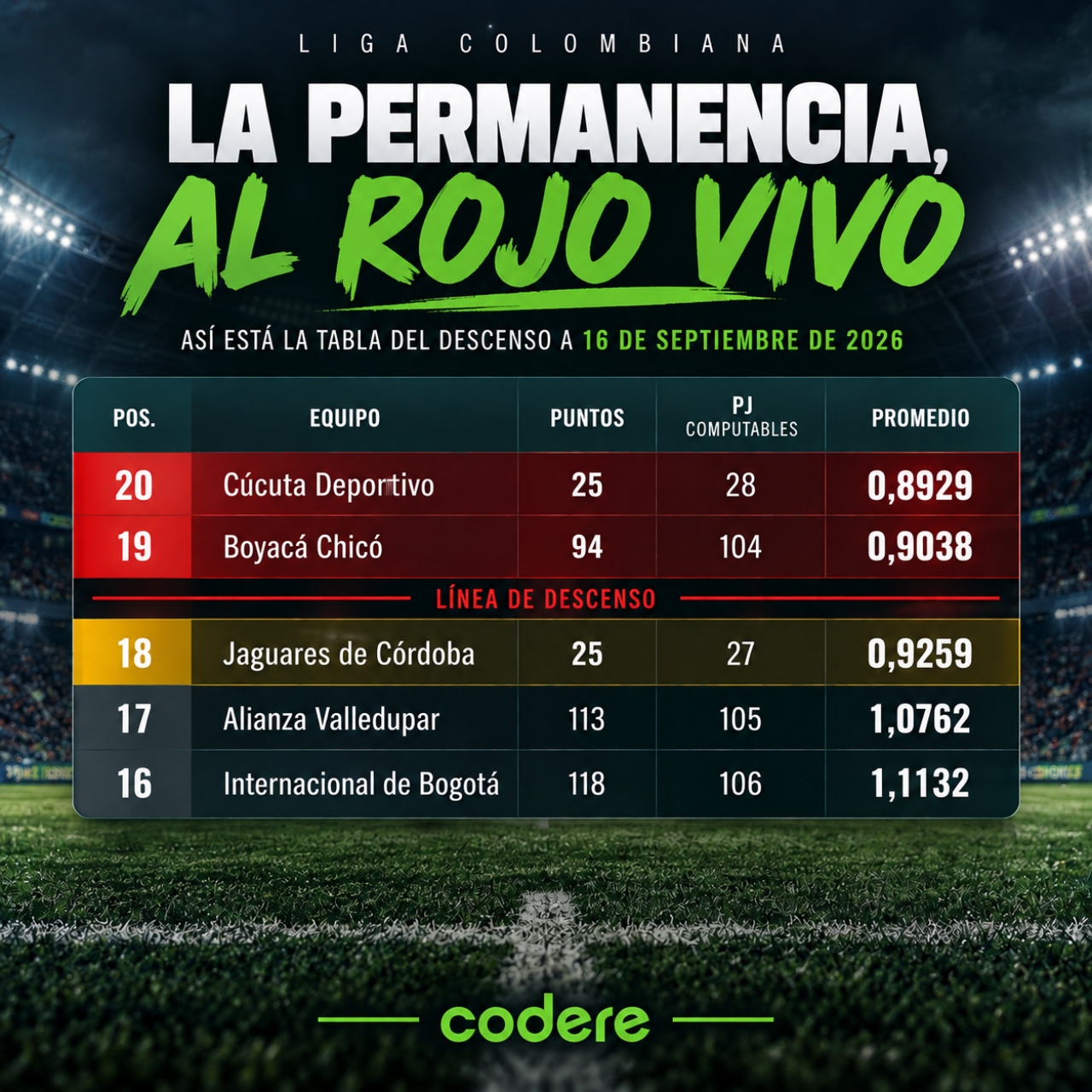 tabla de descenso liga Colombia betplay
