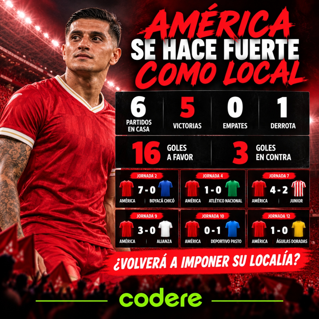 cali domina el histtorial de América de Cali vs Independiente Medellín
