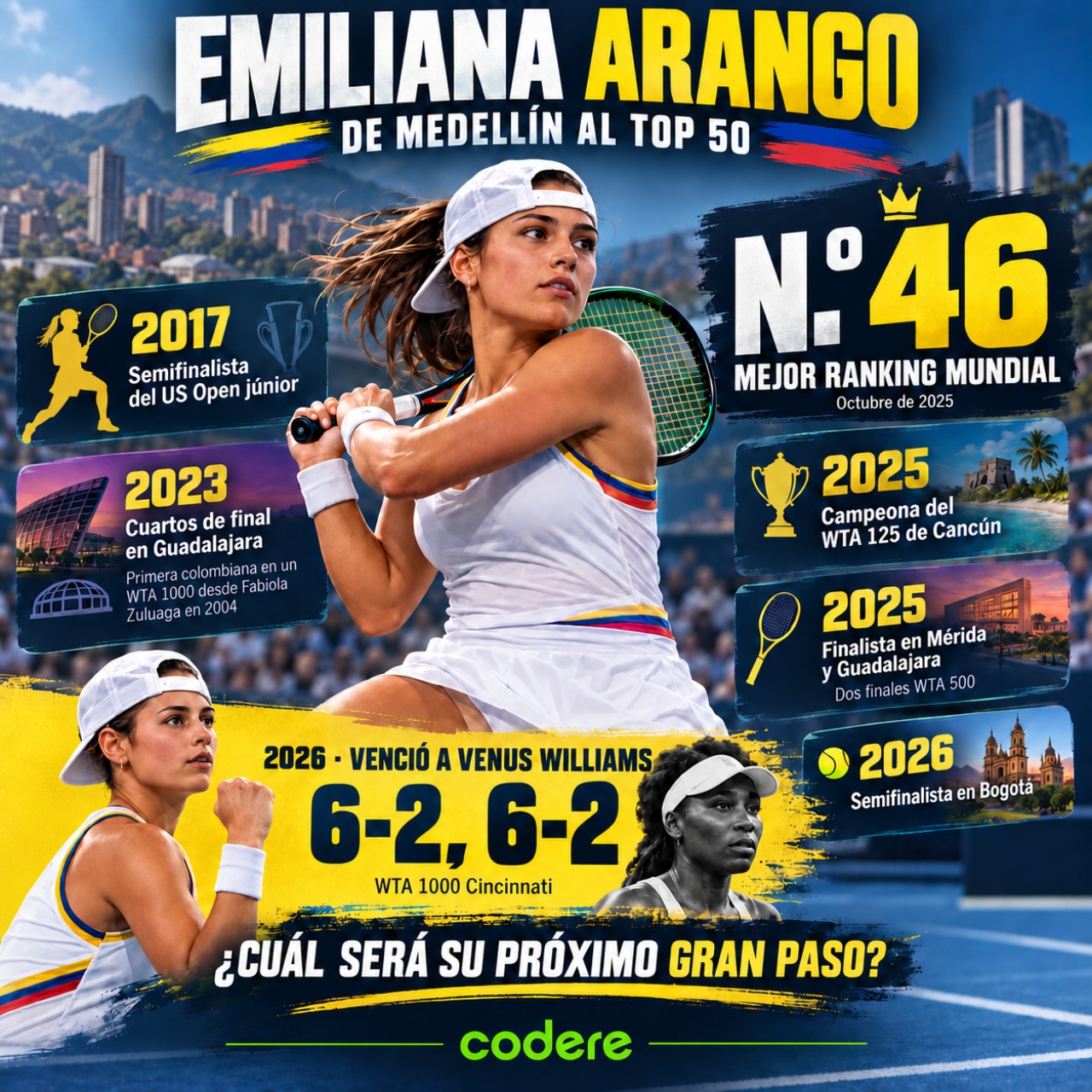 historia y títulos de Emiliana Arango