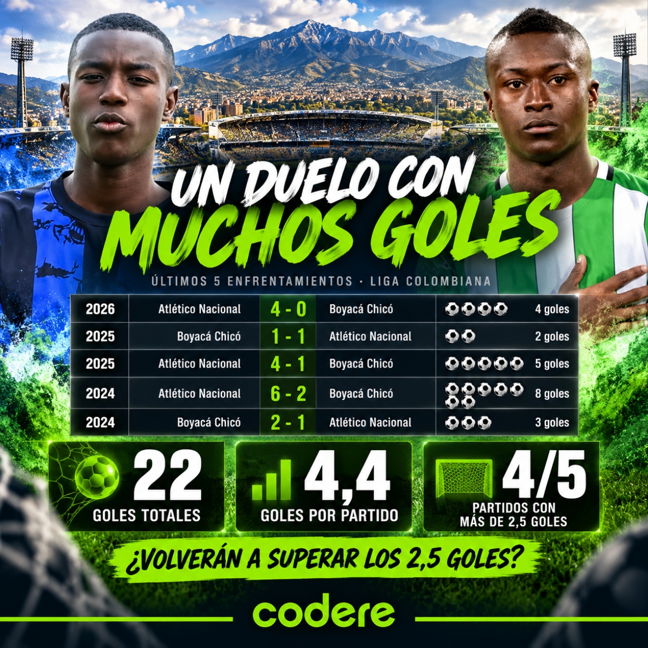 historial de partidos de Boyacá Chicó vs Atlético Nacional