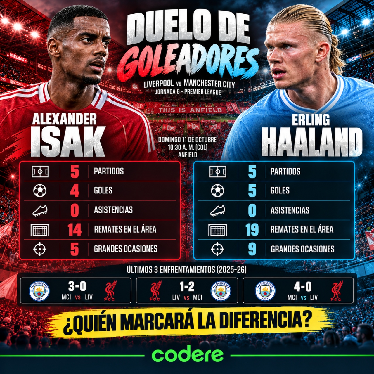 numeros de Alexander Isak y Erling Haaland en el Liverpool vs Manchester City