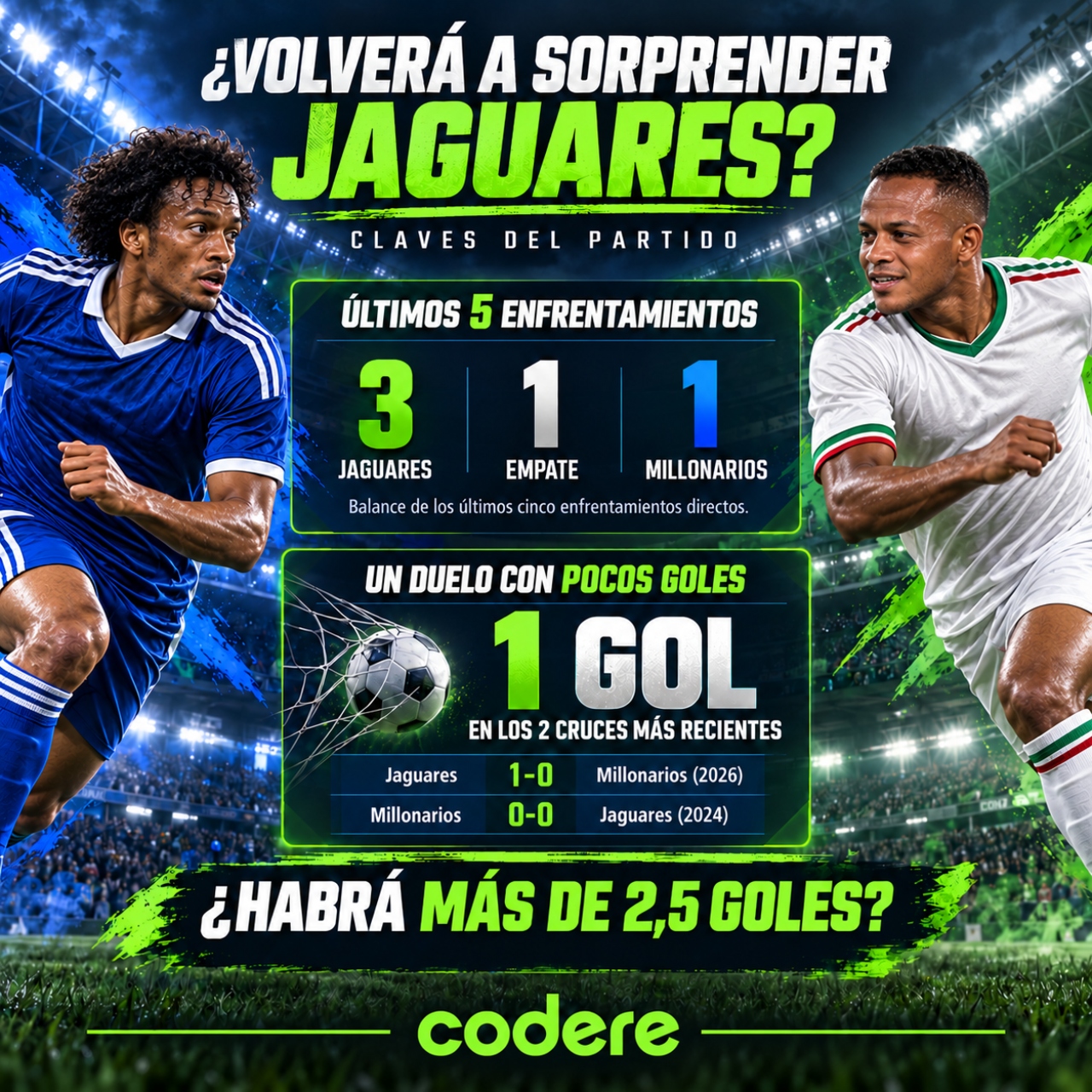 últimos 5 partidos entre Millonarios vs Jaguares de la Liga Colombiana 2026-II