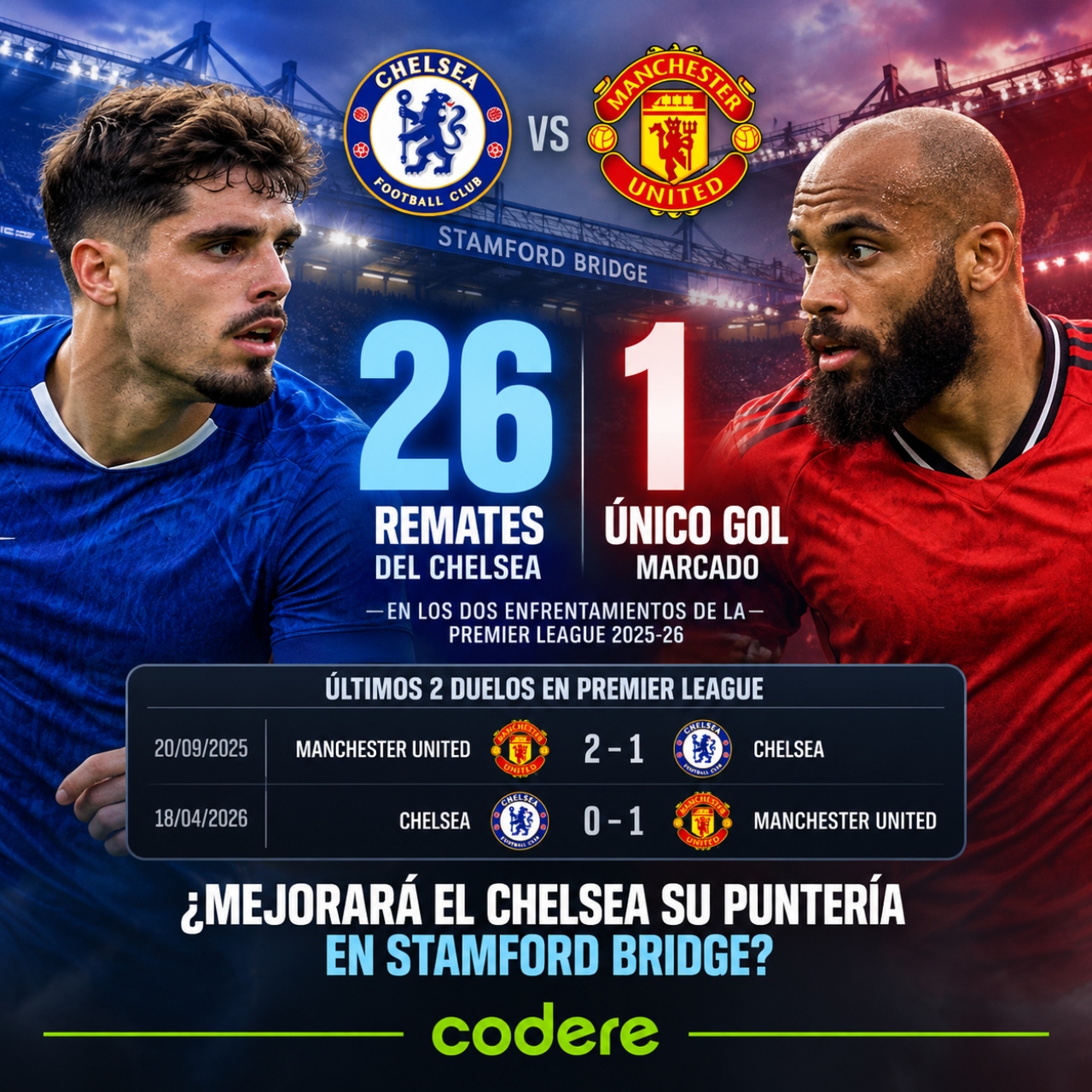 ultimos dos duelos de Chelsea vs Manchester United de Premier League