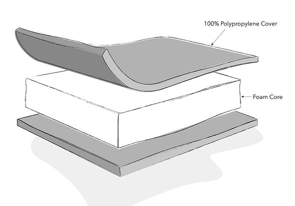 Obaby Eco Foam Cot Mattress 120 x 60 cm
