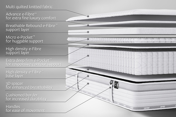 Jay-Be® Firm Hybrid 2000 e-Pocket™ Truecore® Eco-Friendly Mattress
