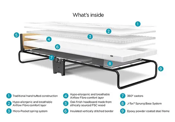 Jay-Be Revolution Pocket Sprung Folding Bed
