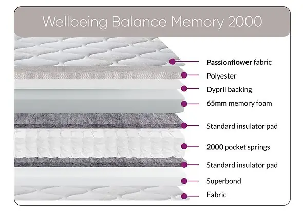 Sweet Dreams Wellbeing Balance Memory 2000 Mattress available in 5 sizes Passion flower cover 27cm deep