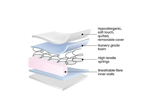 Ickle Bubba Premium Sprung Cot Mattress 100 x 50cm core made up of 52 high tensile springs encased in supportive dent resistant nursery grade foam Removable washable cover Hypoallergenic