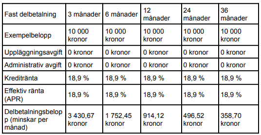 delbetalningsvillkoren