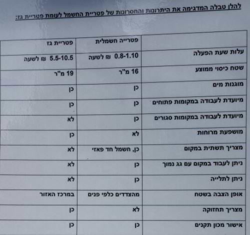 פטריית חימום PHH-3000BS אביגיל