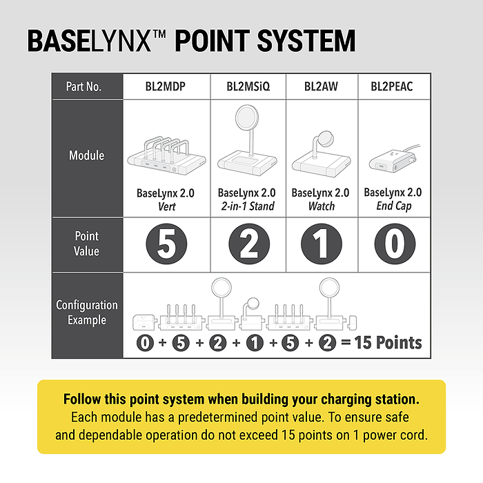 BaseLynx® 2.0 Kit