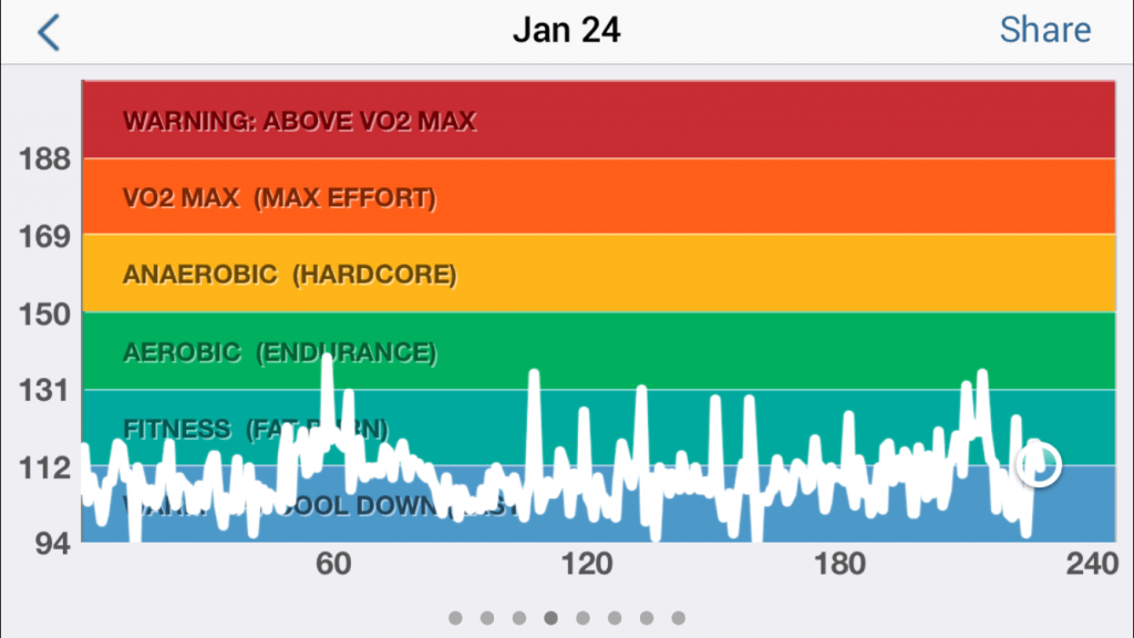 graphic of heart rate overlaid onto color coded ranges for heart rate