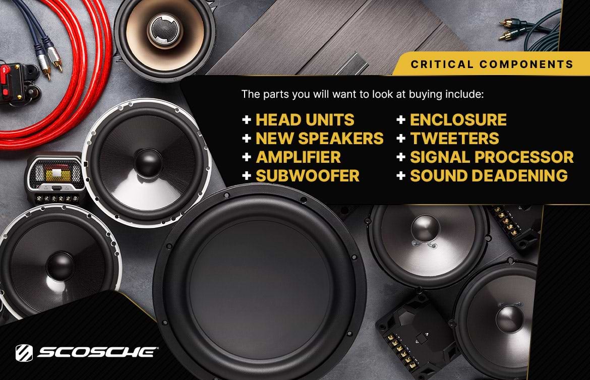 Critical Components Various car speakers. Critical Components. The parts you will want to look at buying include: head units, enclosure, new speakers, tweeters, amplifier, signal processor, subwoofer, sound deadening.