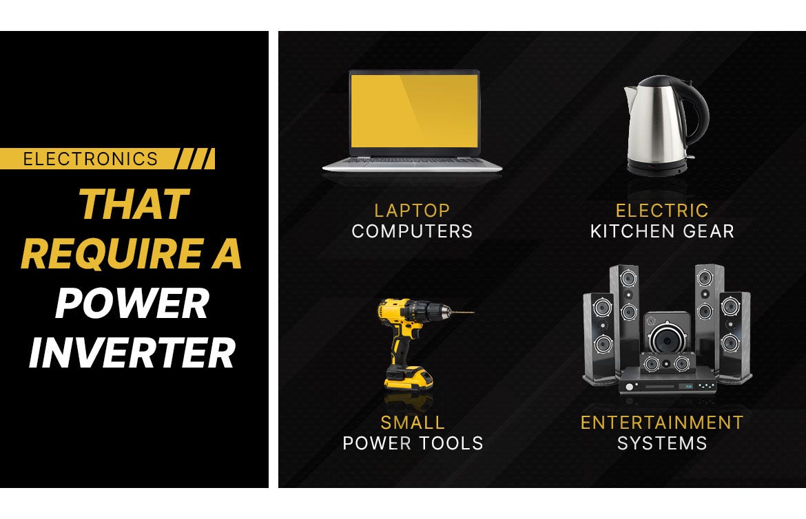 Electronics That Require a Power Inverter Electronics That Require a Power Inverter: laptop computers, electric kitchen geat, smal power tools, entertainment systems