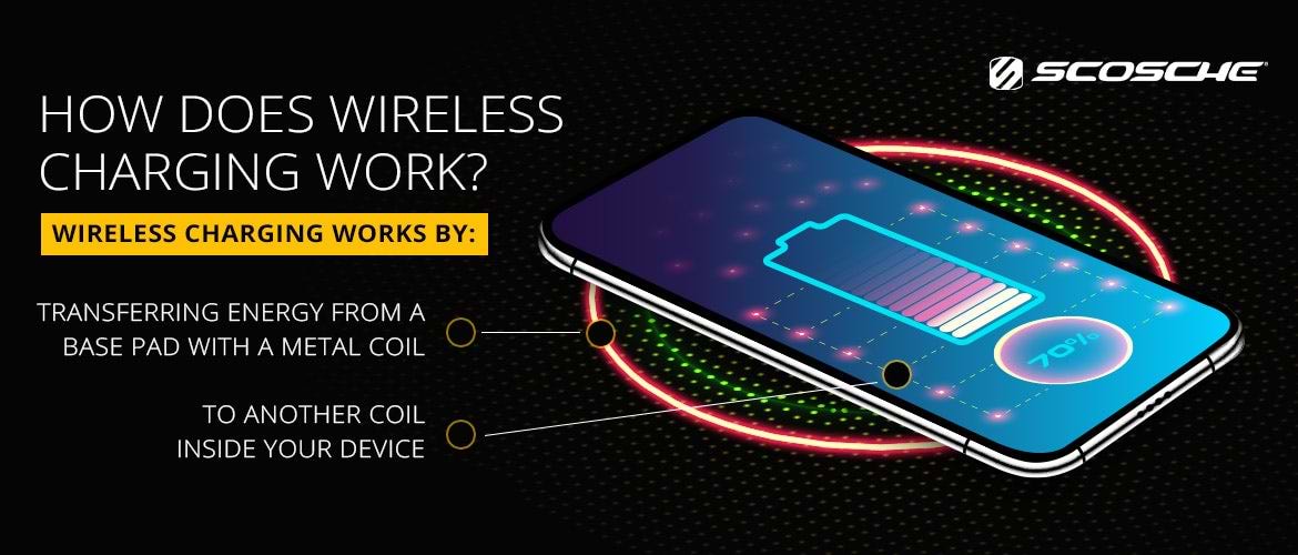 How Does Wireless Charging Work How Does Wireless Charging Work? Wireless charging works by: transferring energy from a base pad with a metal coil, to another coil inside your device. iphone with charging graphics