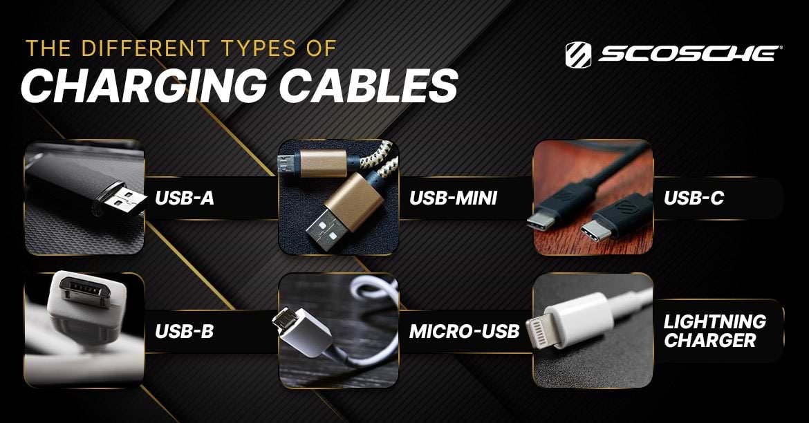 Types of Charging Cables The Different Types of Charging Cables. USB-A. USB-Mini. USB-C. USB-B. Micro-USB. Lightning Charger.