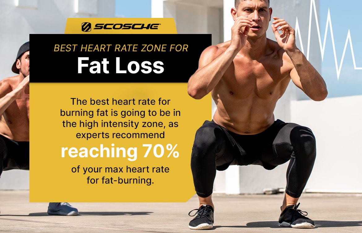 best heart rate zone for fat loss Best Heart Rate Zone for Fat Loss. The best heart rate for burning fat is oging to be in the high intensity zone, as experts recommend reaching 70% of your max heart rate for fat-burning