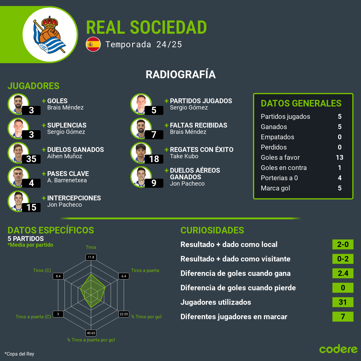 real sociedad