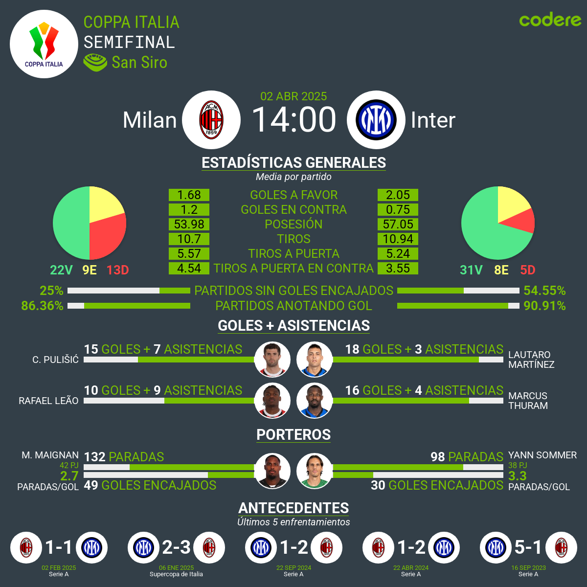 Milan vs Inter