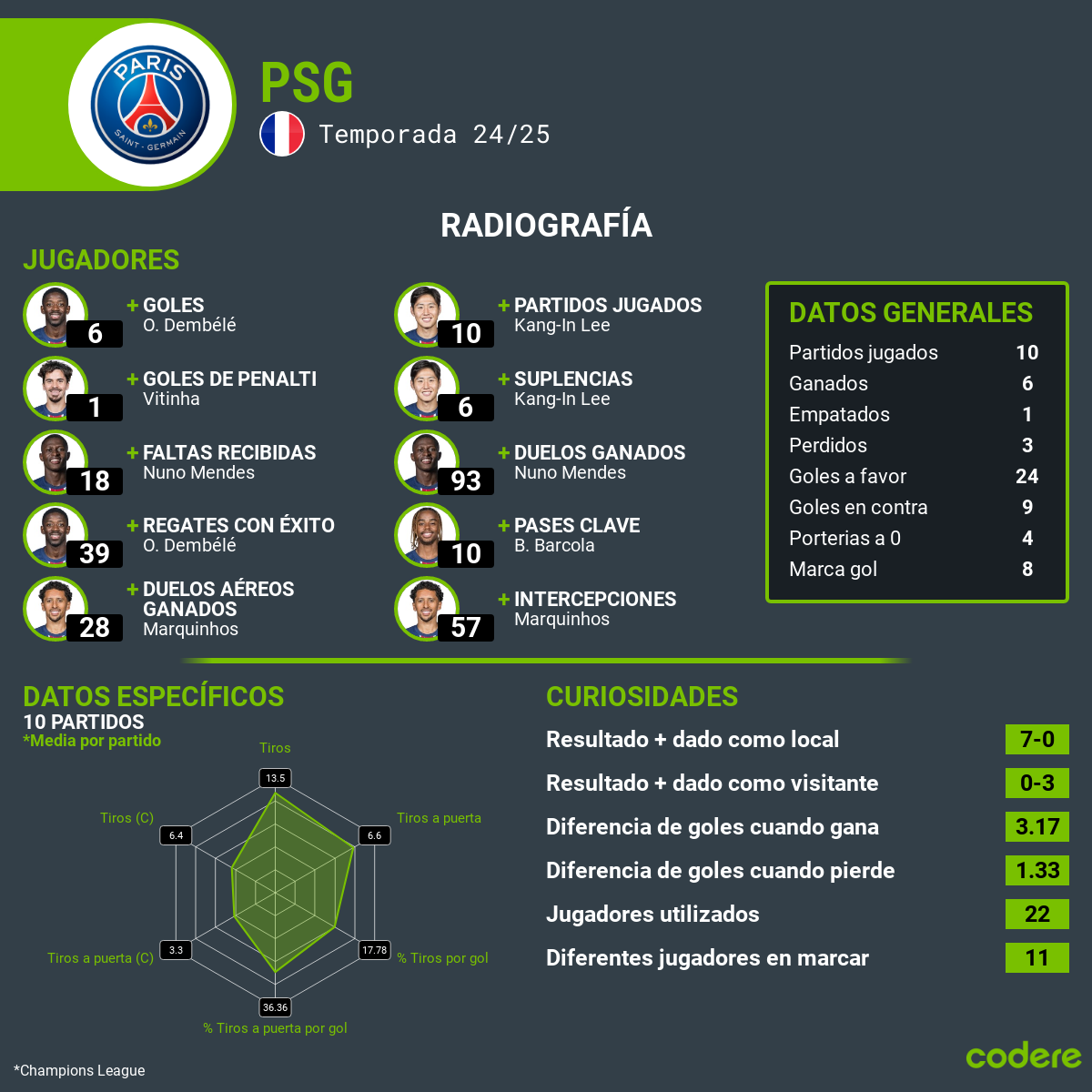 estadisticas PSG vs Liverpool 