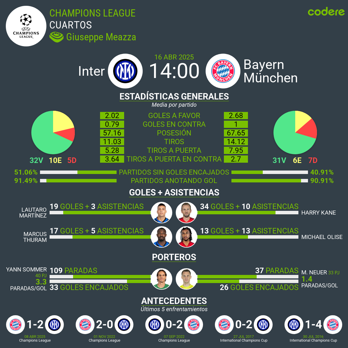 Inter de Milan vs Bayern de Múnich
