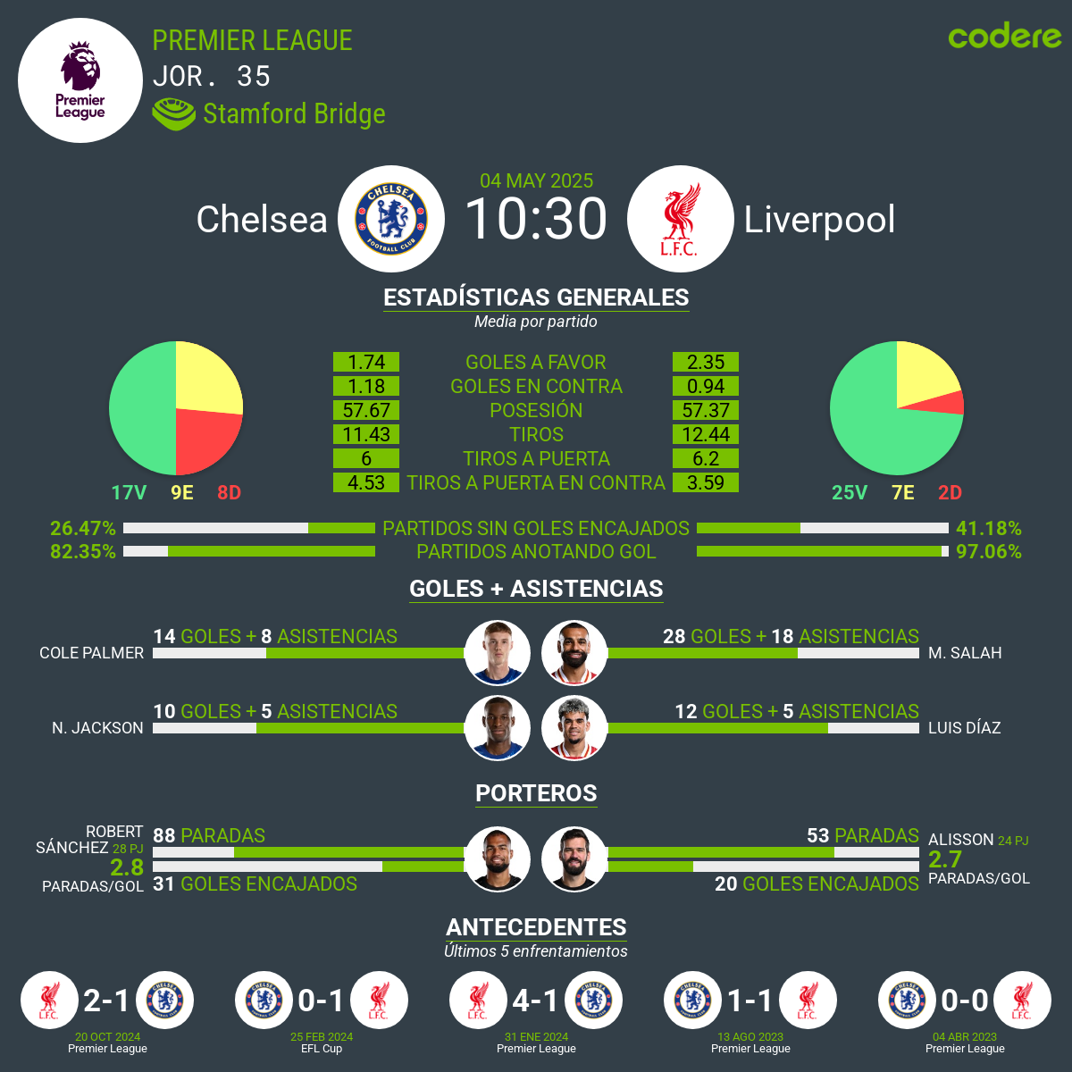 Chelsea vs Liverpool