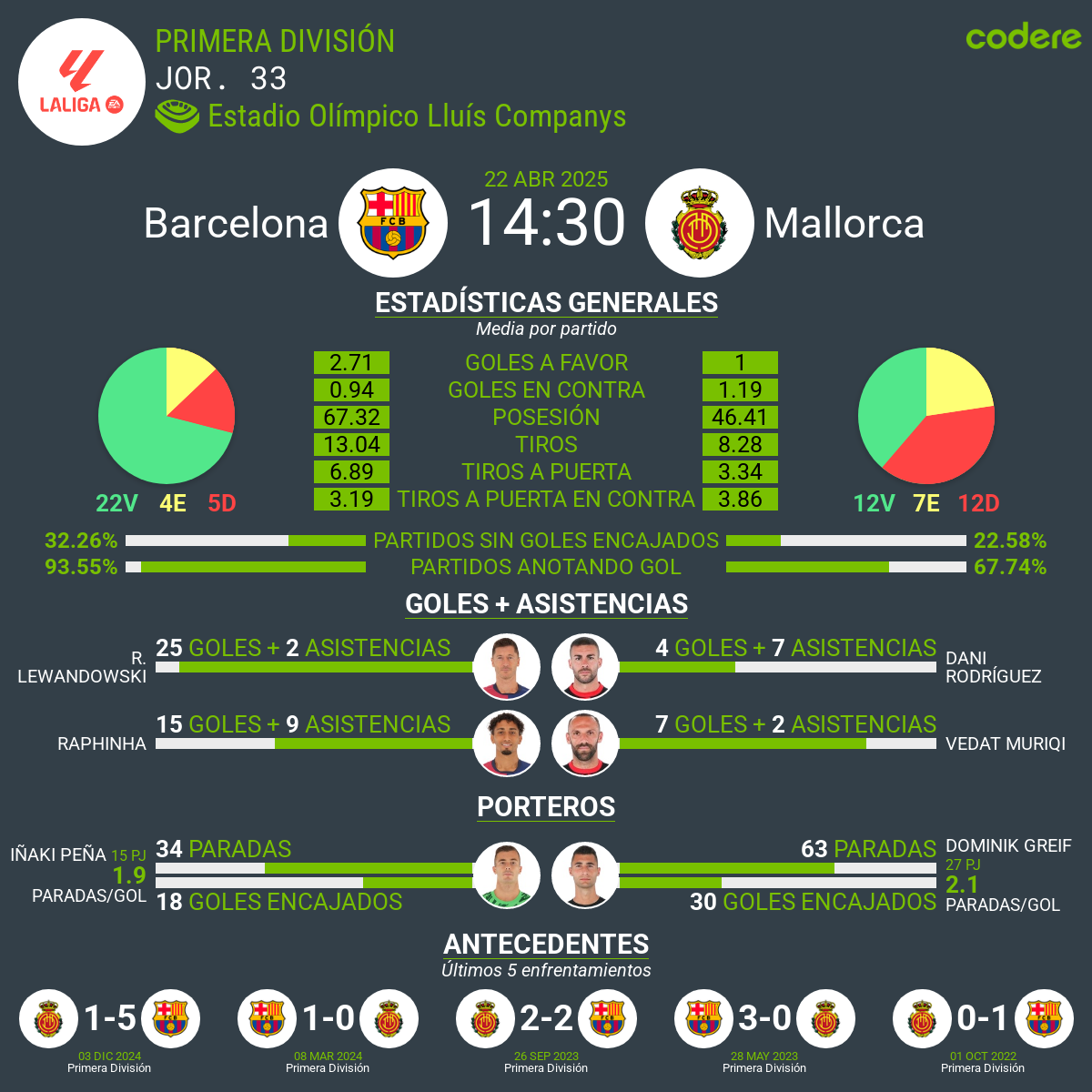 Barcelona vs Mallorca