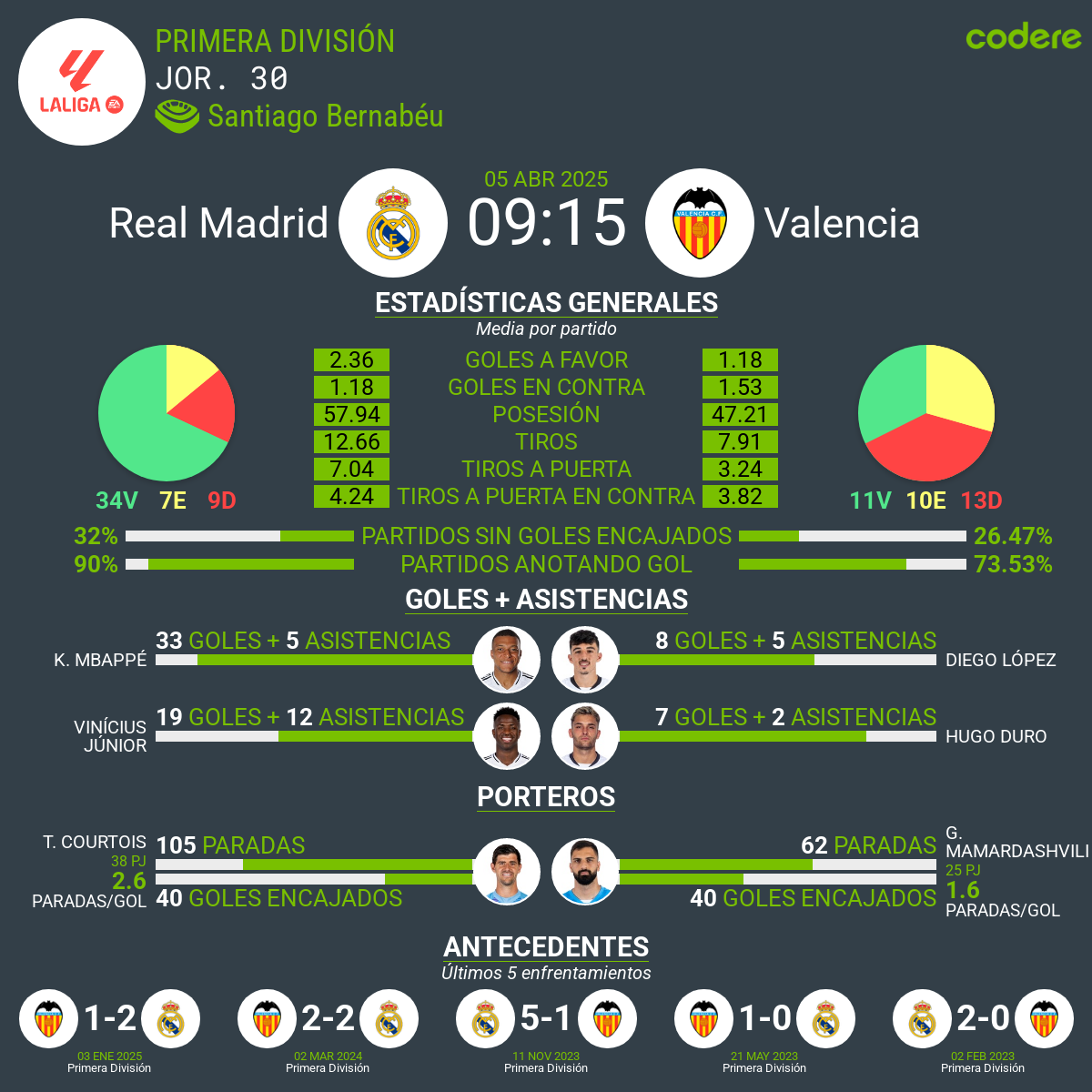 Real Madrid vs Valencia