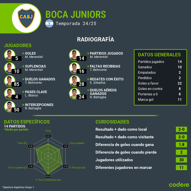 Torneo Apertura de Argentina boca juniors