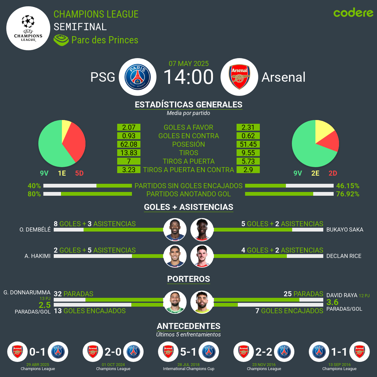 Paris Saint-Germain vs Arsenal