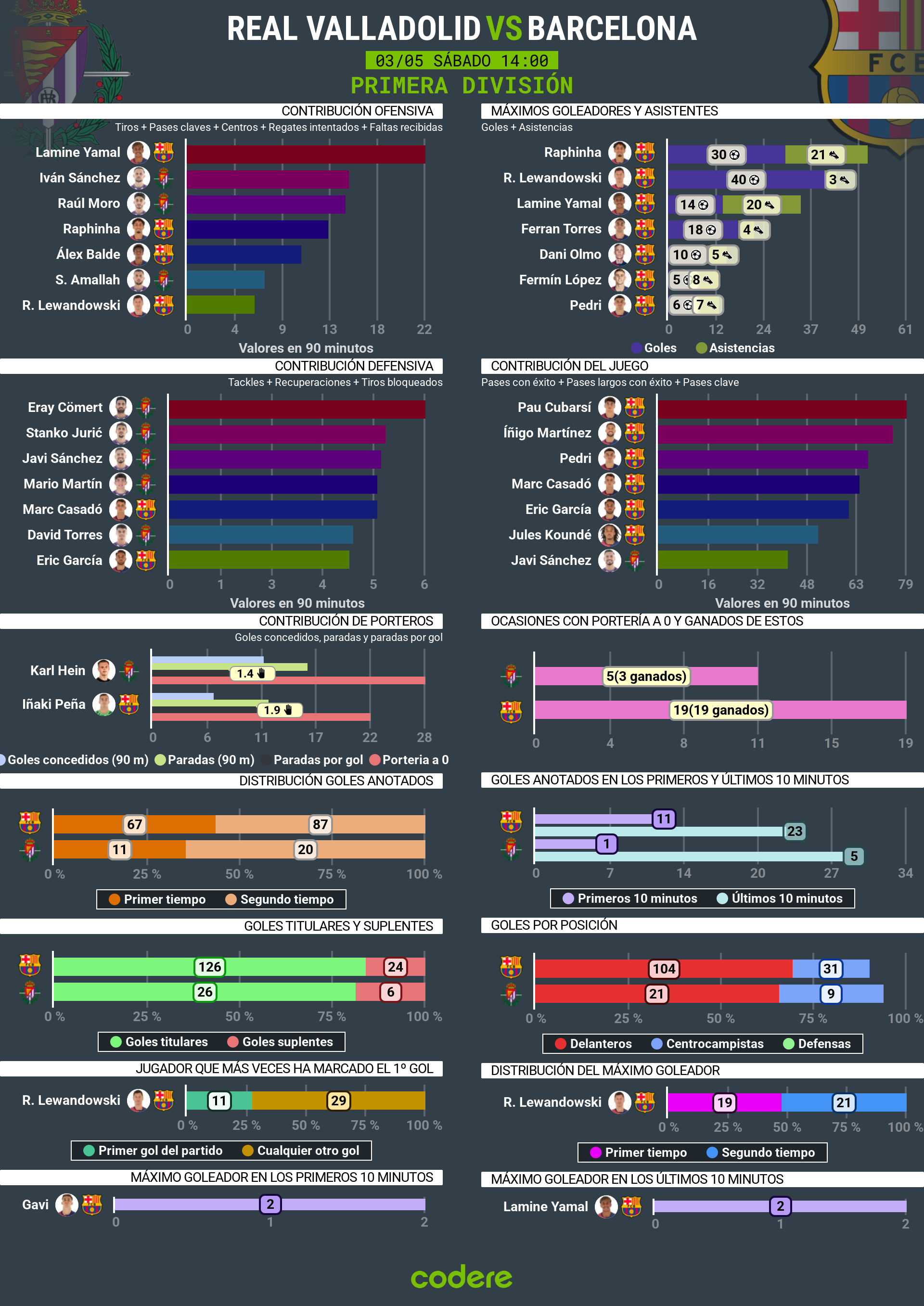 Real Valladolid vs Barcelona