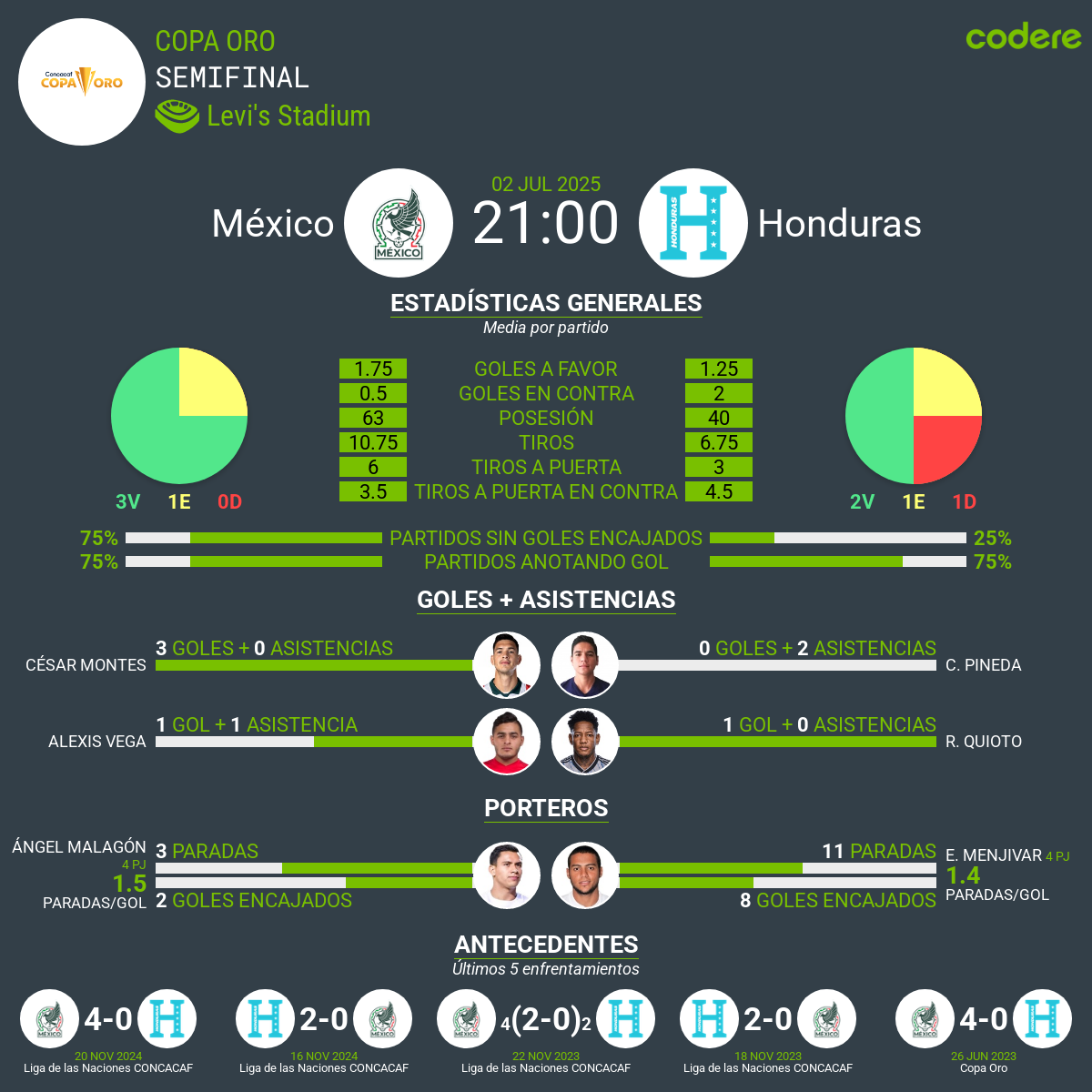 México vs Honduras