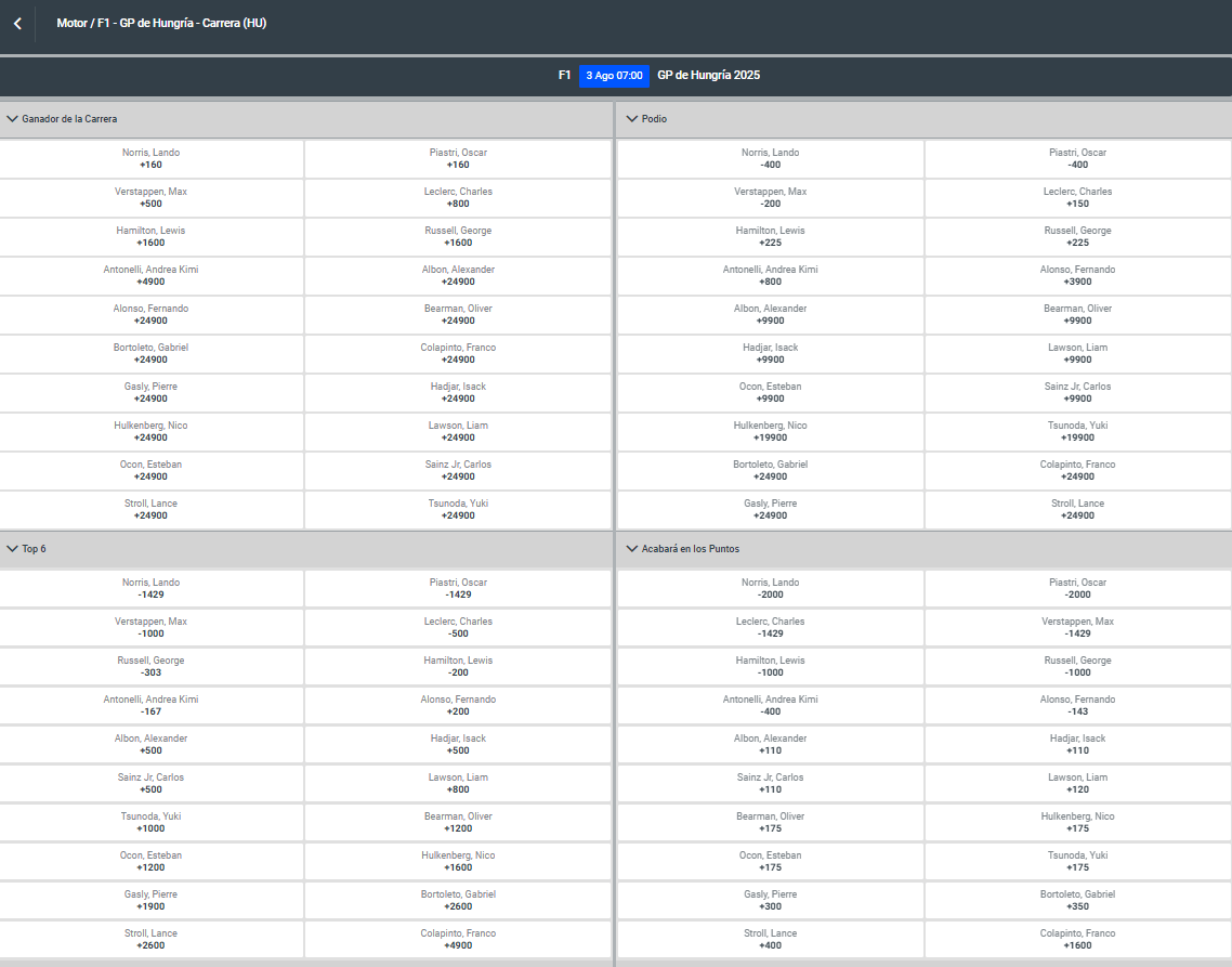 F1 Hungría Momios Formula 1 GP
