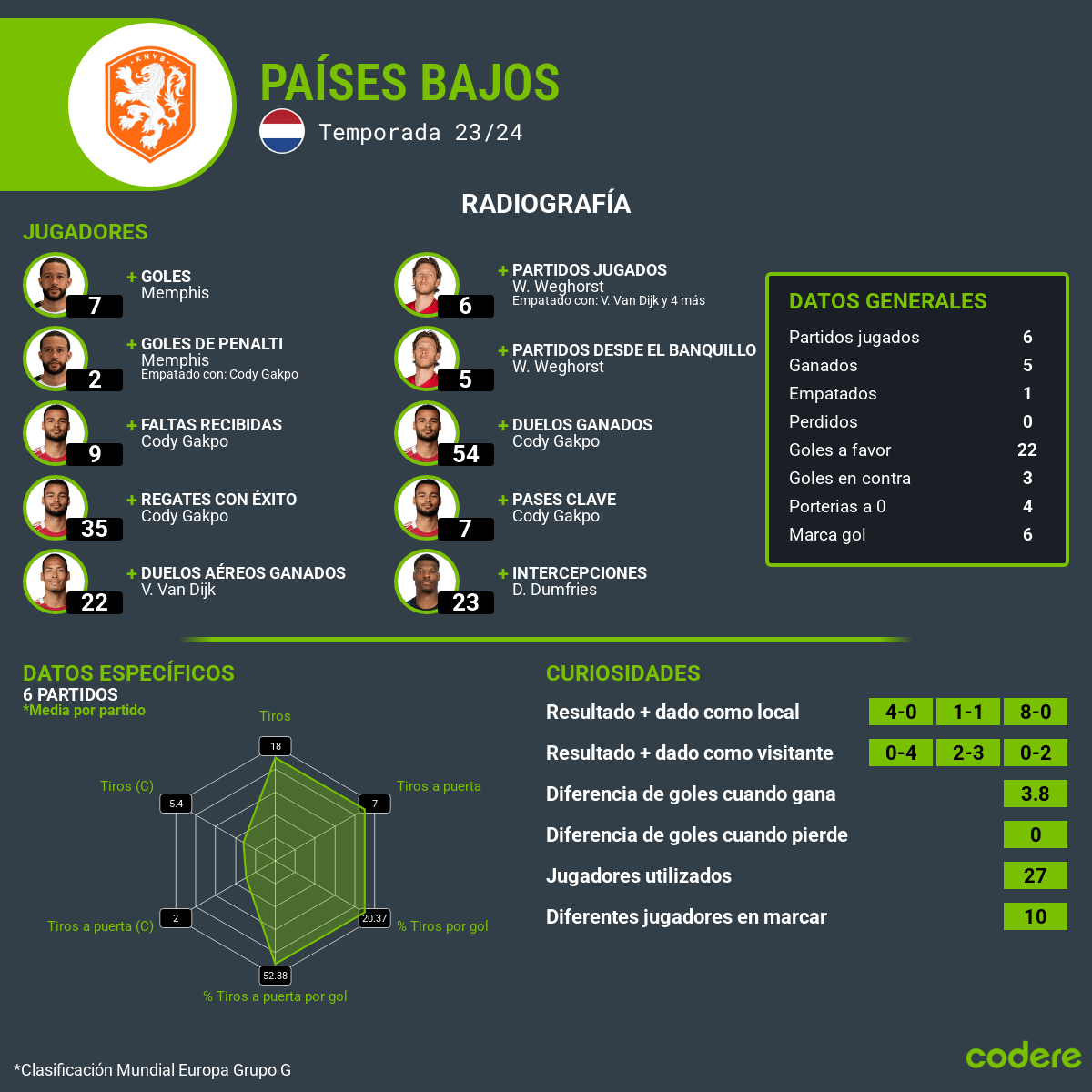 Países Bajos selección 2025