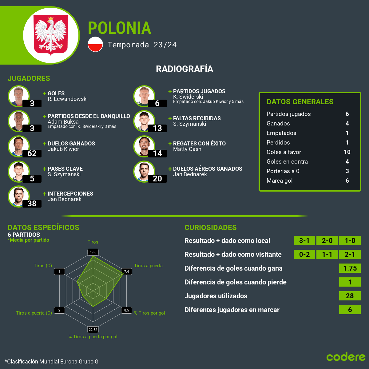 Polonia selección 2025