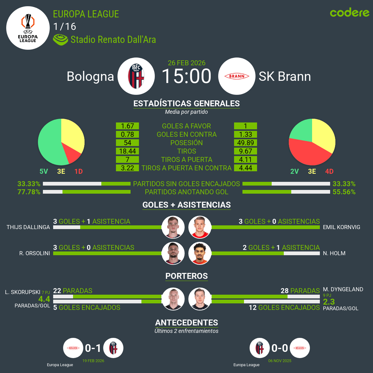 estadisticas previa bolonia