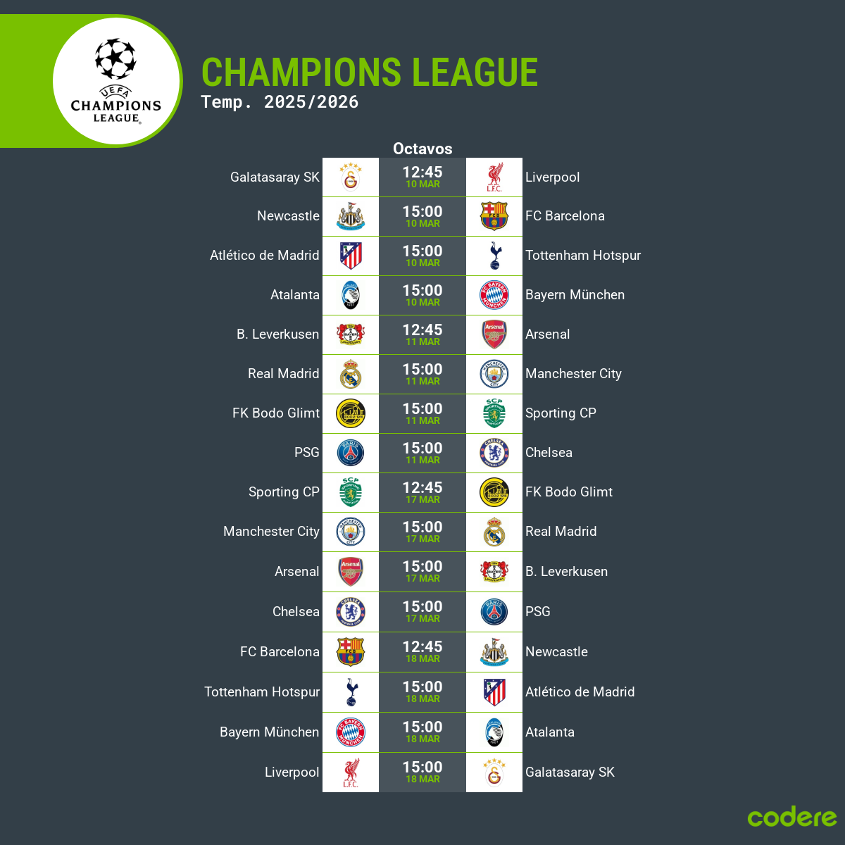 clasificacion jornada champions league