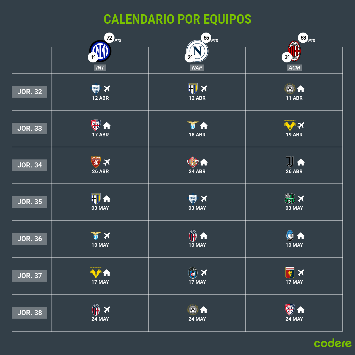 Calendario de Serie A 25-26