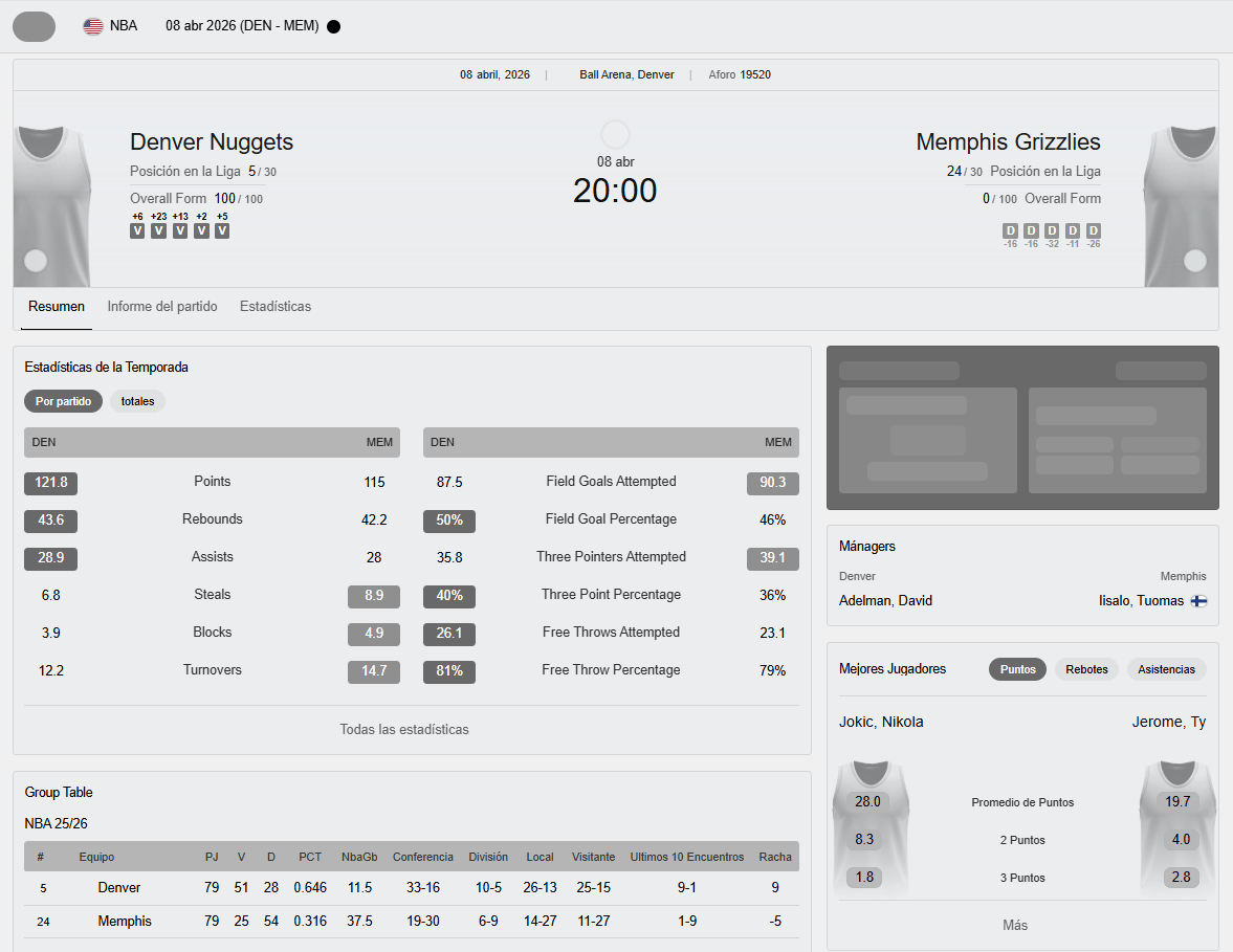 estadísticas del Denver Nuggets vs Memphis Grizzlies de NBA