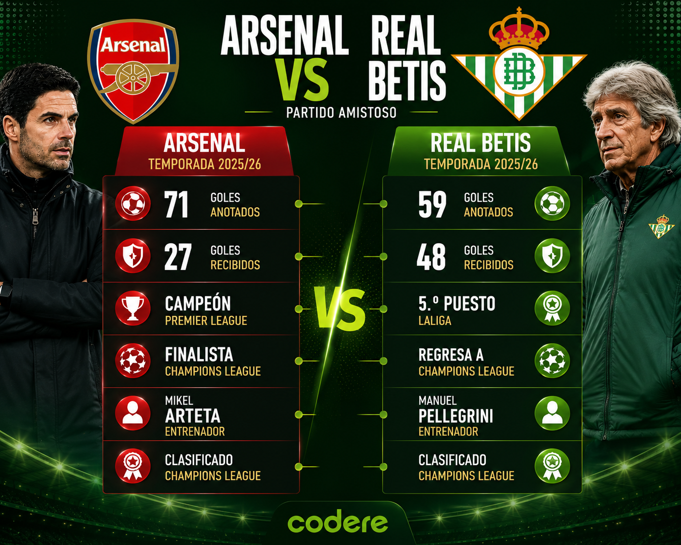 Arsenal vs Betis